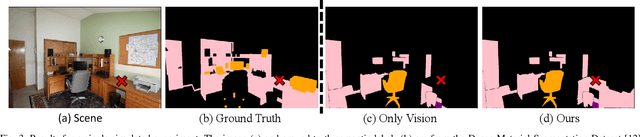 Figure 3 for You've Got to Feel It To Believe It: Multi-Modal Bayesian Inference for Semantic and Property Prediction