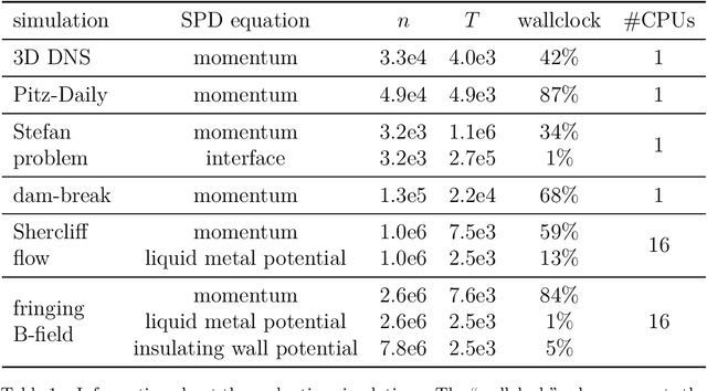 Figure 2 for PCGBandit: One-shot acceleration of transient PDE solvers via online-learned preconditioners