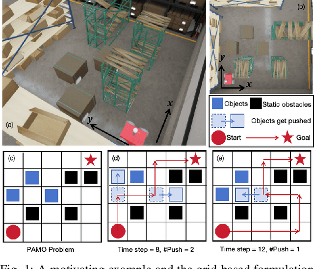 Figure 1 for Search-Based Path Planning among Movable Obstacles