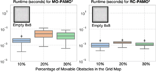 Figure 2 for Search-Based Path Planning among Movable Obstacles