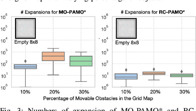 Figure 3 for Search-Based Path Planning among Movable Obstacles