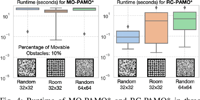 Figure 4 for Search-Based Path Planning among Movable Obstacles