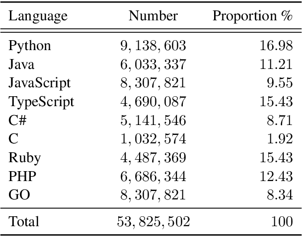 Figure 4 for OASIS: Order-Augmented Strategy for Improved Code Search