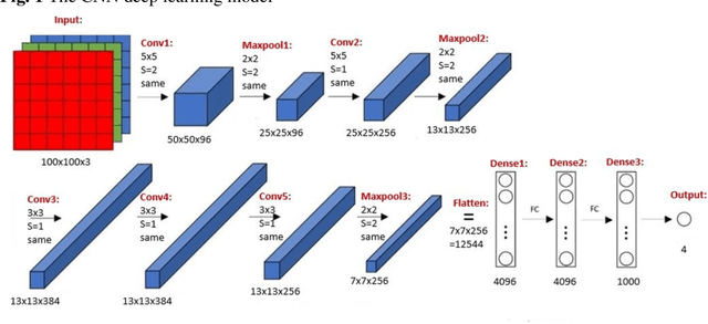 Figure 1 for Deep Learning Provides Rapid Screen for Breast Cancer Metastasis with Sentinel Lymph Nodes