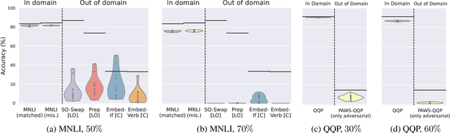 Figure 3 for The Heuristic Core: Understanding Subnetwork Generalization in Pretrained Language Models