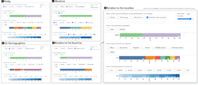 Figure 2 for What is a Fair Diffusion Model? Designing Generative Text-To-Image Models to Incorporate Various Worldviews