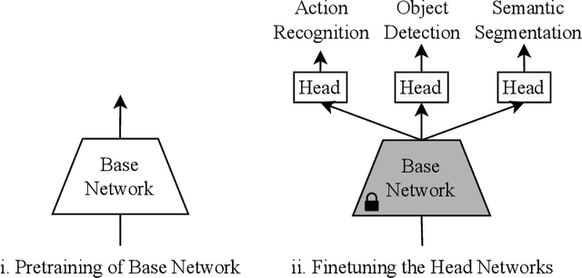 Figure 3 for Could Giant Pretrained Image Models Extract Universal Representations?