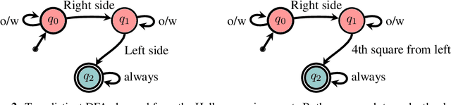 Figure 2 for Learning Symbolic Representations for Reinforcement Learning of Non-Markovian Behavior