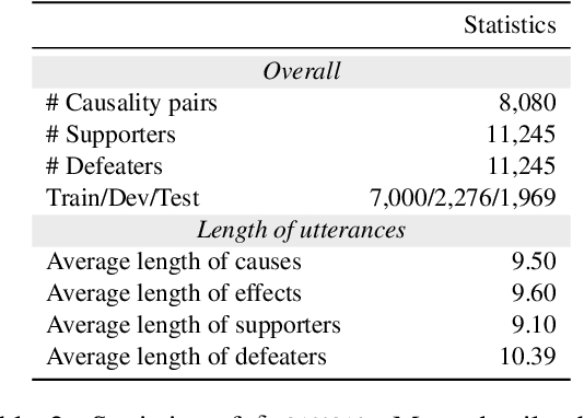 Figure 4 for δ-CAUSAL: Exploring Defeasibility in Causal Reasoning