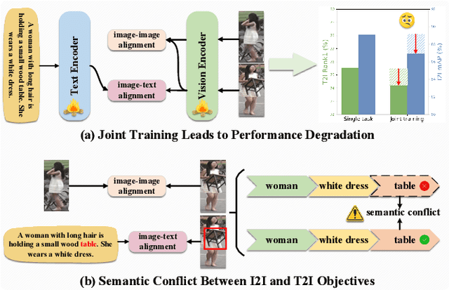 Figure 1 for Hierarchical Prompt Learning for Image- and Text-Based Person Re-Identification