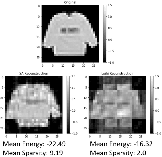 Figure 4 for Sampling binary sparse coding QUBO models using a spiking neuromorphic processor