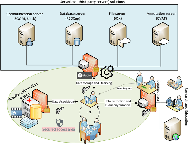 Figure 2 for Conceptual Framework and Documentation Standards of Cystoscopic Media Content for Artificial Intelligence
