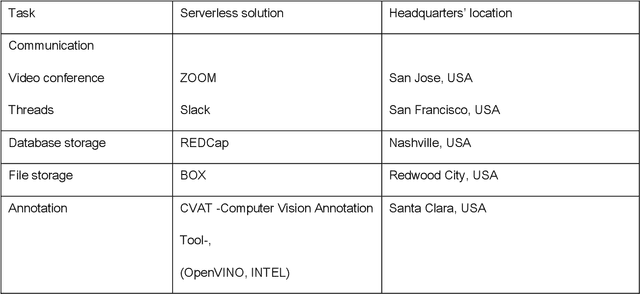 Figure 3 for Conceptual Framework and Documentation Standards of Cystoscopic Media Content for Artificial Intelligence