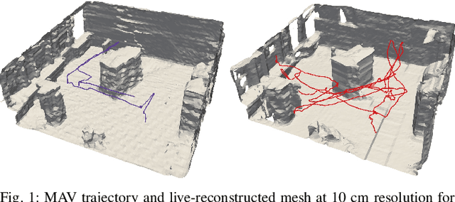 Figure 1 for Efficient Submap-based Autonomous MAV Exploration using Visual-Inertial SLAM Configurable for LiDARs or Depth Cameras