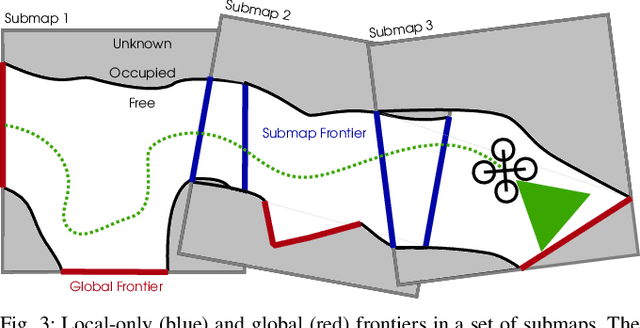 Figure 3 for Efficient Submap-based Autonomous MAV Exploration using Visual-Inertial SLAM Configurable for LiDARs or Depth Cameras