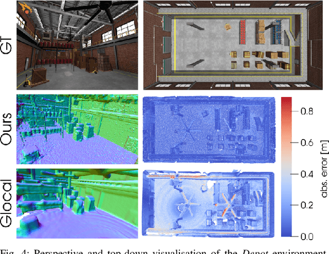 Figure 4 for Efficient Submap-based Autonomous MAV Exploration using Visual-Inertial SLAM Configurable for LiDARs or Depth Cameras