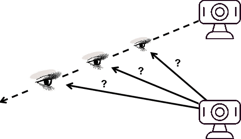 Figure 3 for Tri-Cam: Practical Eye Gaze Tracking via Camera Network