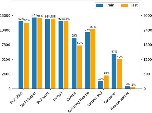 Figure 4 for SAR-RARP50: Segmentation of surgical instrumentation and Action Recognition on Robot-Assisted Radical Prostatectomy Challenge