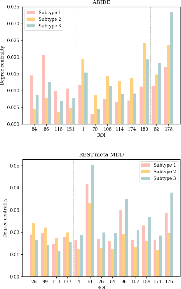 Figure 4 for A Learnable Counter-condition Analysis Framework for Functional Connectivity-based Neurological Disorder Diagnosis