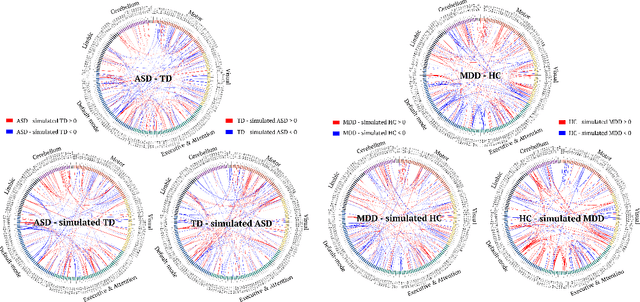 Figure 3 for A Learnable Counter-condition Analysis Framework for Functional Connectivity-based Neurological Disorder Diagnosis