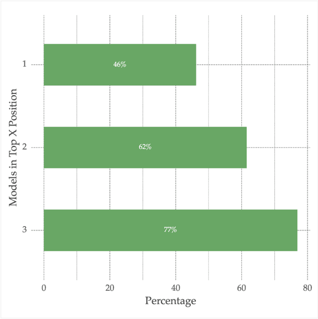 Figure 4 for Cherry-Picking in Time Series Forecasting: How to Select Datasets to Make Your Model Shine