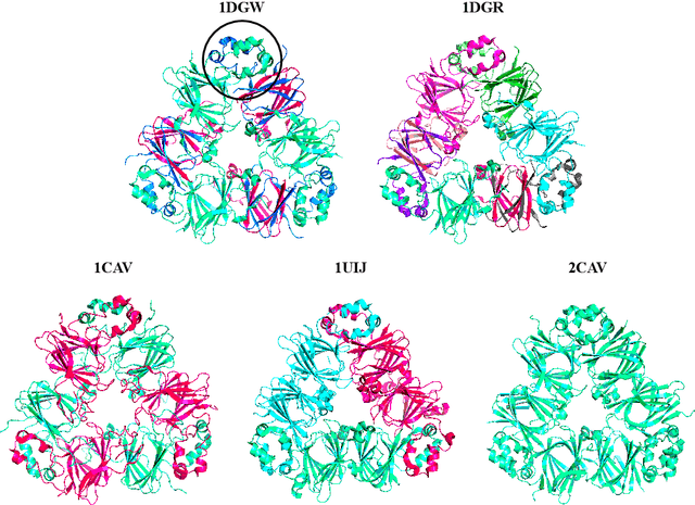 Figure 3 for Revealing data leakage in protein interaction benchmarks