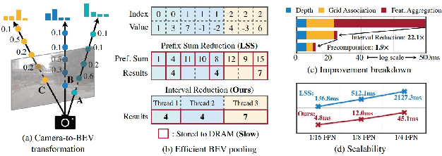 Figure 2 for Grid-Centric Traffic Scenario Perception for Autonomous Driving: A Comprehensive Review