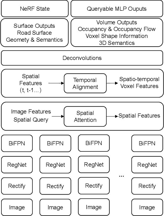 Figure 3 for Grid-Centric Traffic Scenario Perception for Autonomous Driving: A Comprehensive Review