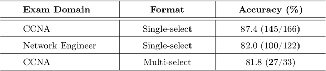 Figure 2 for Can LLMs Assist Computer Education? an Empirical Case Study of DeepSeek