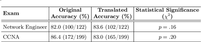 Figure 4 for Can LLMs Assist Computer Education? an Empirical Case Study of DeepSeek