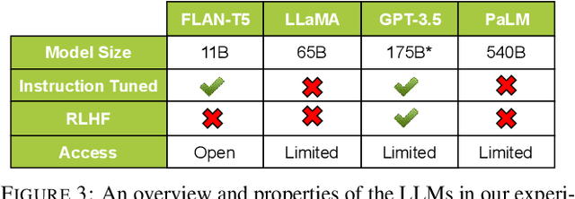 Figure 4 for Testing the General Deductive Reasoning Capacity of Large Language Models Using OOD Examples