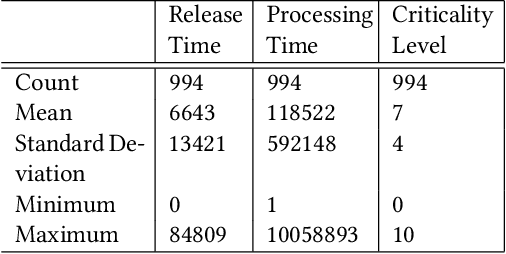 Figure 1 for Improving Mixed-Criticality Scheduling with Reinforcement Learning