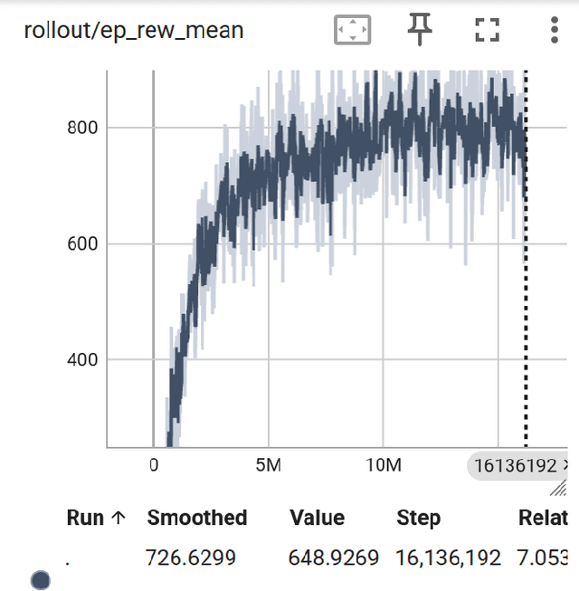 Figure 2 for Improving Mixed-Criticality Scheduling with Reinforcement Learning