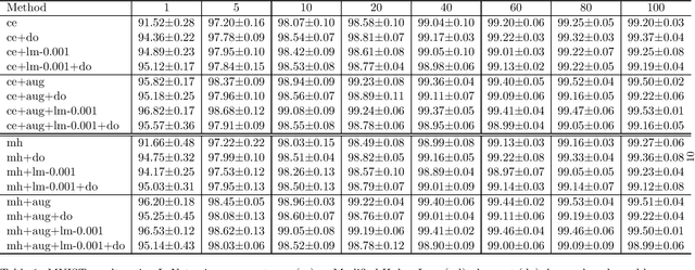 Figure 1 for Hyperplane bounds for neural feature mappings