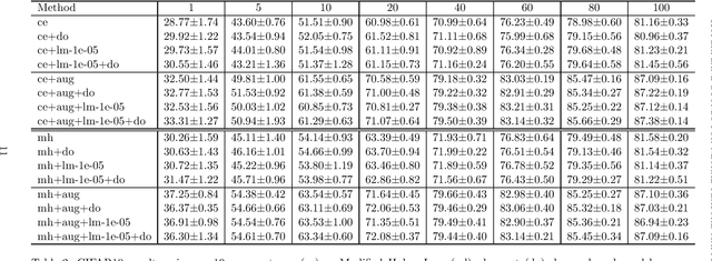 Figure 2 for Hyperplane bounds for neural feature mappings