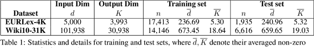 Figure 2 for Solving Sparse \& High-Dimensional-Output Regression via Compression