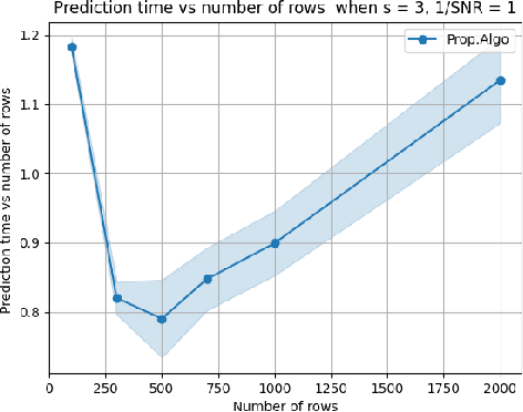 Figure 3 for Solving Sparse \& High-Dimensional-Output Regression via Compression