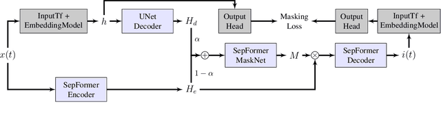 Figure 1 for LMAC-TD: Producing Time Domain Explanations for Audio Classifiers