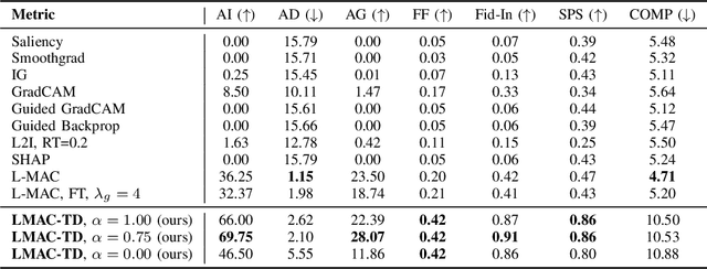 Figure 3 for LMAC-TD: Producing Time Domain Explanations for Audio Classifiers