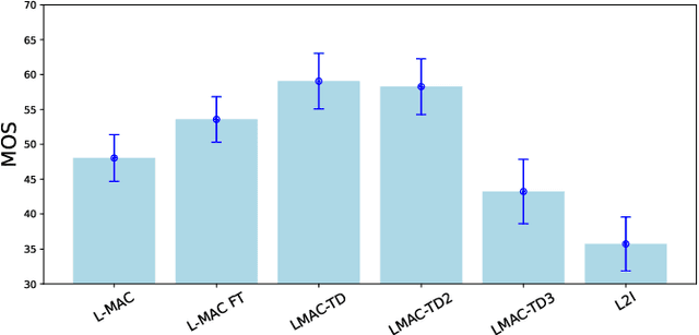 Figure 2 for LMAC-TD: Producing Time Domain Explanations for Audio Classifiers