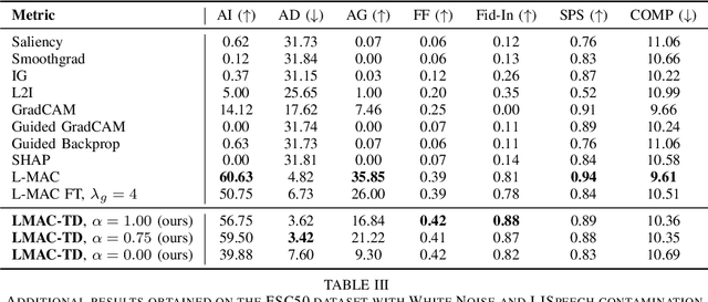 Figure 4 for LMAC-TD: Producing Time Domain Explanations for Audio Classifiers