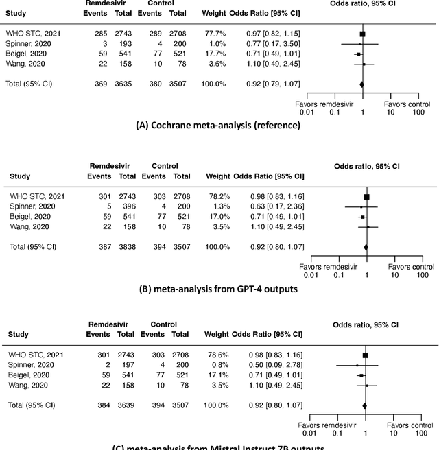 Figure 4 for Automatically Extracting Numerical Results from Randomized Controlled Trials with Large Language Models