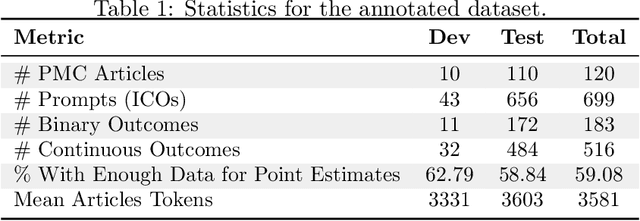Figure 2 for Automatically Extracting Numerical Results from Randomized Controlled Trials with Large Language Models