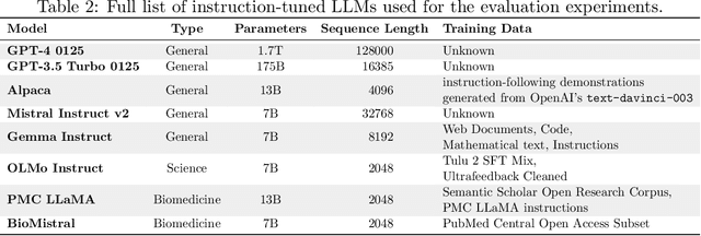 Figure 3 for Automatically Extracting Numerical Results from Randomized Controlled Trials with Large Language Models