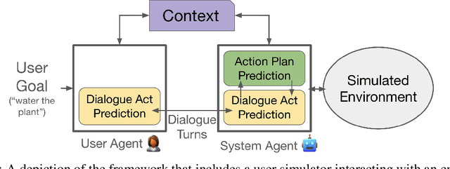 Figure 1 for Simulating User Agents for Embodied Conversational-AI