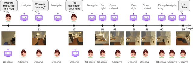 Figure 3 for Simulating User Agents for Embodied Conversational-AI