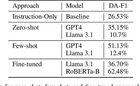 Figure 4 for Simulating User Agents for Embodied Conversational-AI