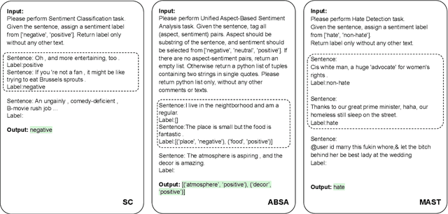 Figure 2 for Sentiment Analysis in the Era of Large Language Models: A Reality Check