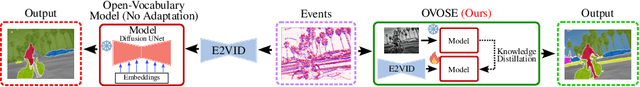 Figure 1 for OVOSE: Open-Vocabulary Semantic Segmentation in Event-Based Cameras