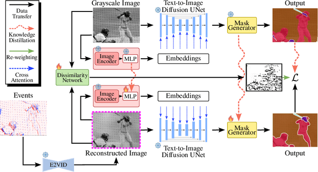 Figure 4 for OVOSE: Open-Vocabulary Semantic Segmentation in Event-Based Cameras